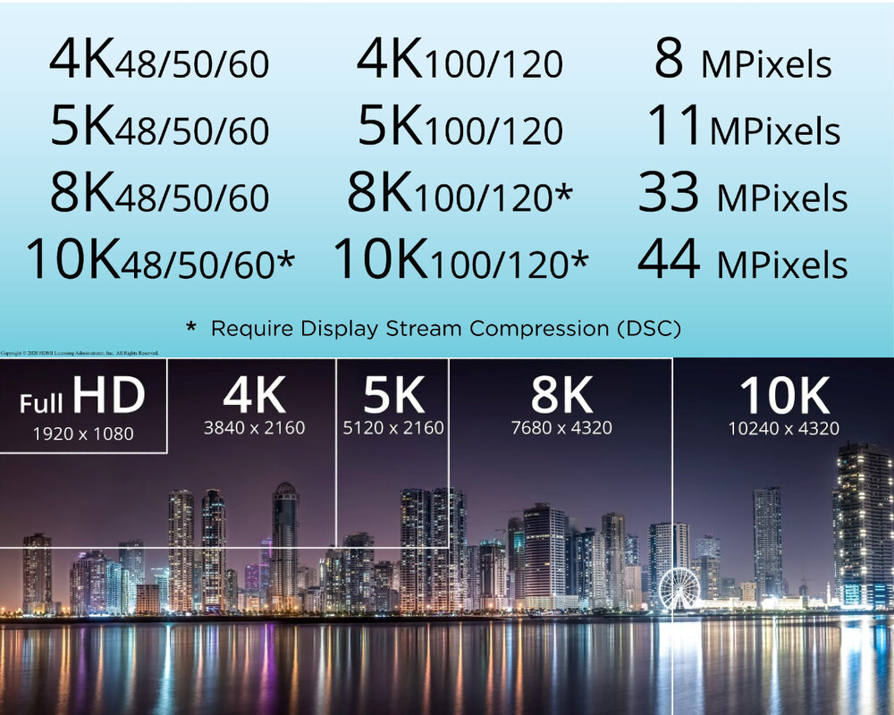 VIVIFY Home Electronics Accessories